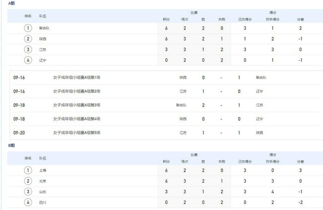 韦斯·安德森《法兰西特派》曝海报 超强卡司集结 2021-08-06 备受关注和期待的韦斯·安德森的新片《法兰西特派》，曝光了全新的海报。